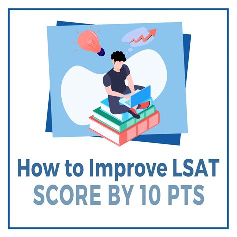 How quickly can you improve LSAT score